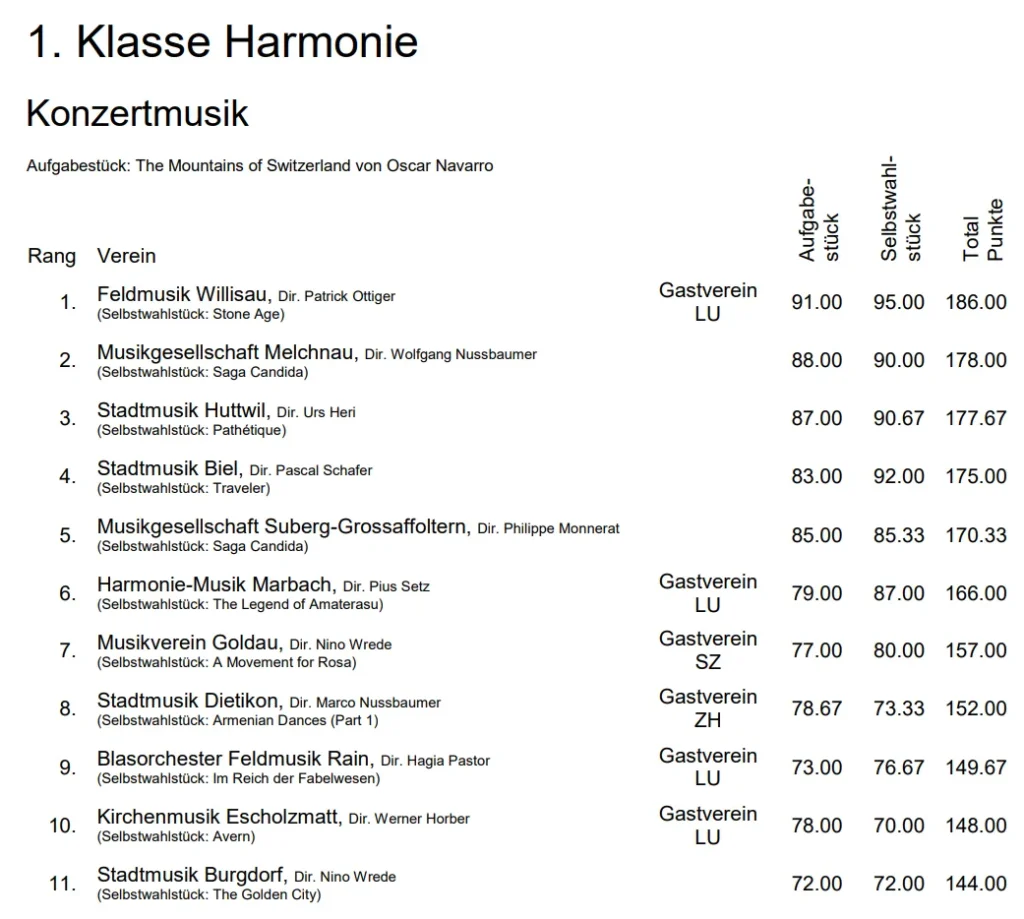 Bernisches Kantonal-Musikfest Thun · Foto 26 von 26